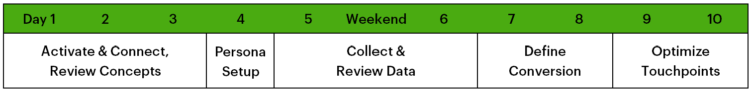 Chart showing schedule as otherwise described in this section.