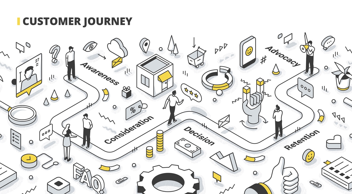 Customer Journey Image