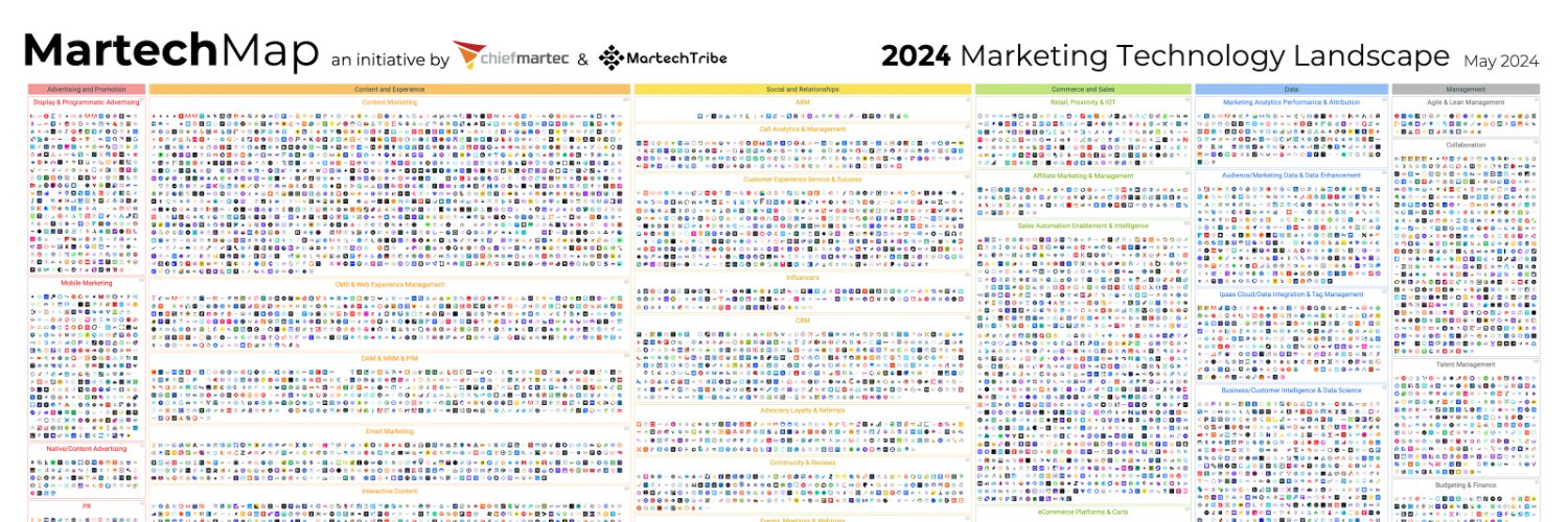 Snapshot Digital Marketing Landscape 2024